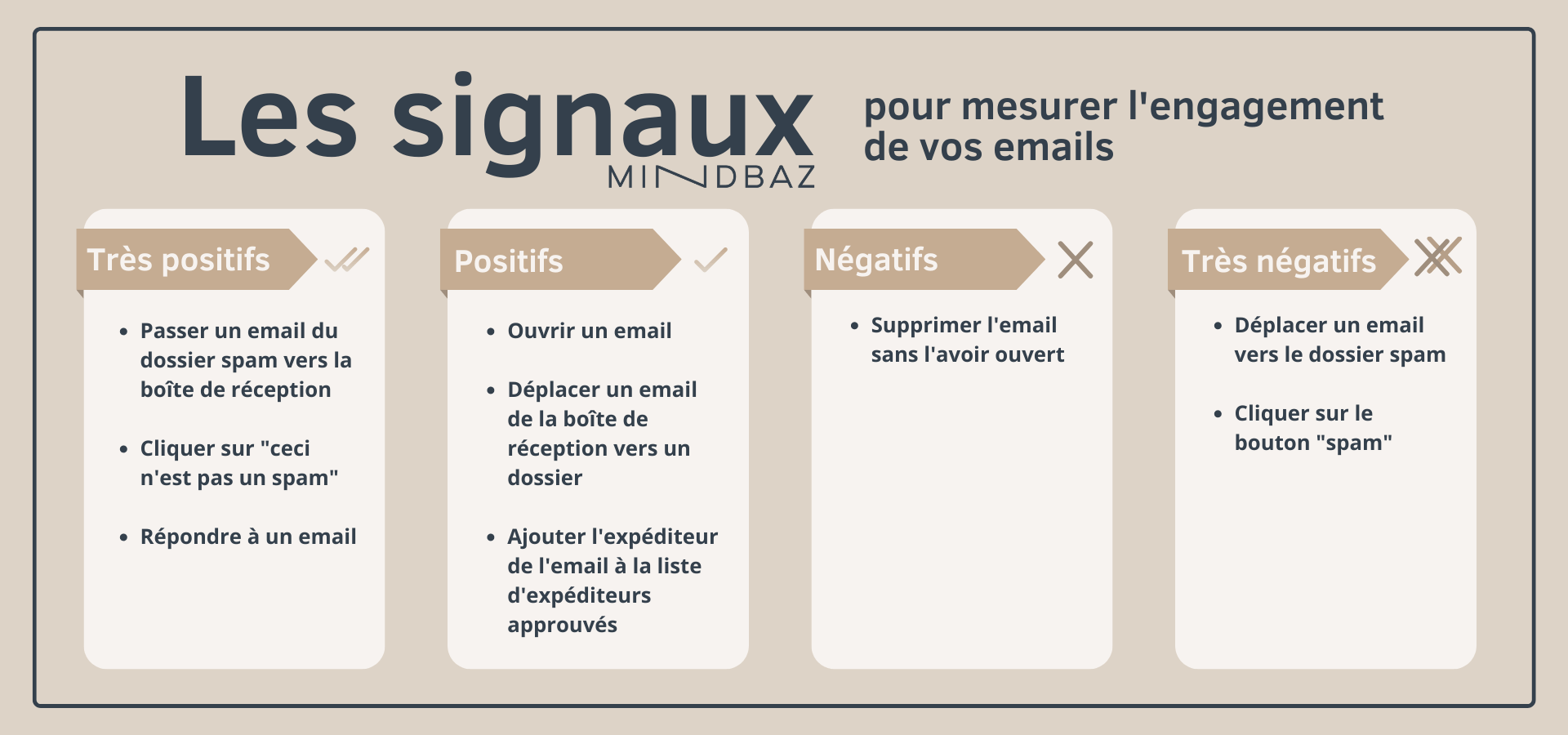 tableau signaux mesurer engagement campagnes email mindbaz tableau signaux mesurer engagement campagnes email mindbaz